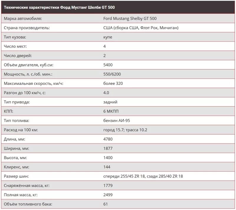Форд технический характеристика. ТТХ Форд Фьюжн 1.4 2007. Форд Фьюжн технические характеристики 1.6. Технические параметры Форд Фьюжн. Форд Мустанг технические характеристики.