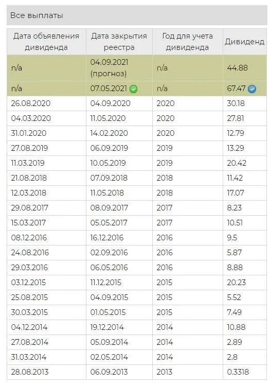 Дивиденды голосующие акции. Полиметалл дивиденды 2021. Выплата дивидендов. Выплата дивидендов по акциям. Дивиденды выплачиваются по результатам.