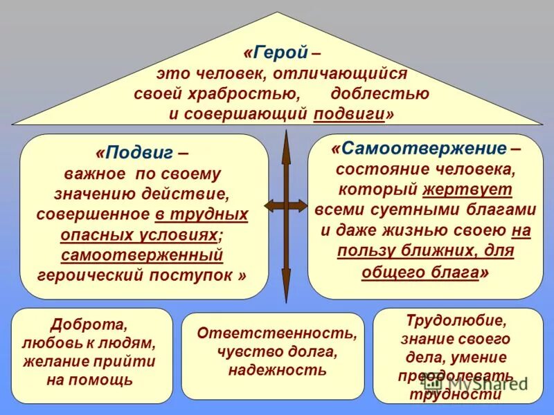 сочинение на тему героический поступок. люди которые совершили подвиг. примеры самоотверженного труда. героический подвиг. человек самоотверженно совершающий подвиги.