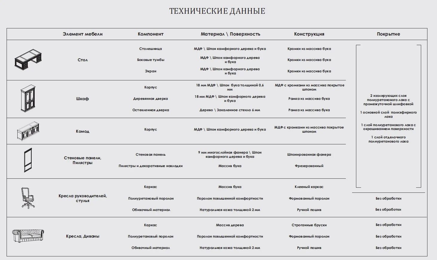 Kyron 2. уаз патриот параметры технические характеристики. требования предъявляемые к продукции. техническое описание товара. продукция технические характеристики.