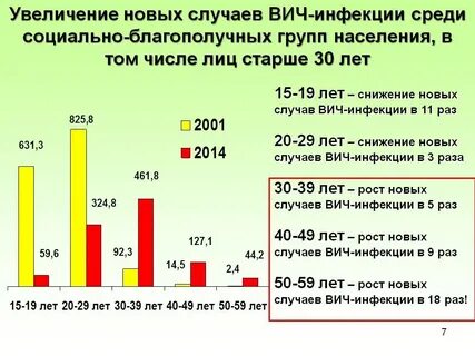 Вич случаи