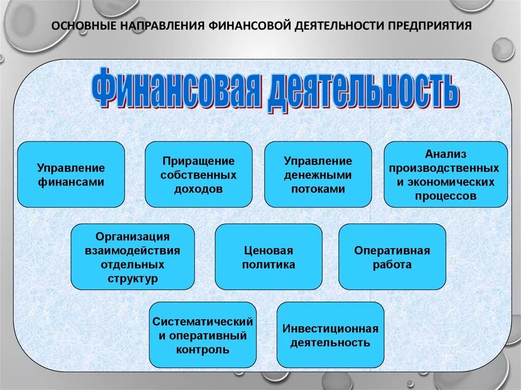 К финансовой деятельности предприятия относится. Что относится к финансовой деятельности организации. Финансовая деятельность пред. Финансовая деятельность организации. Направления работы организаций