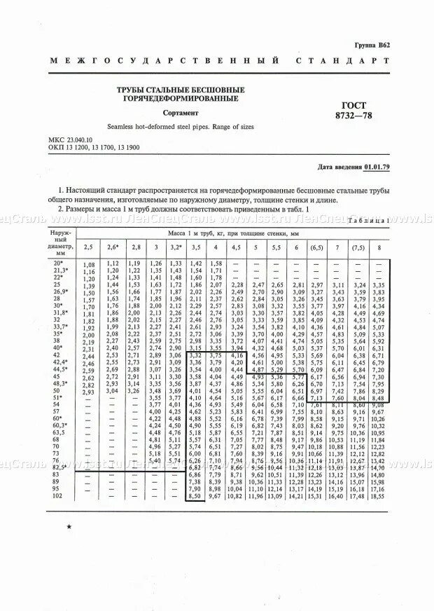 Диаметры бесшовных труб. Труба ГОСТ 8732-78 сортамент. Трубы стальные цельнотянутые ГОСТ ?. Диаметр труб стальные бесшовные стандарты. ГОСТ 8732-78 ГОСТ сортамент трубы.