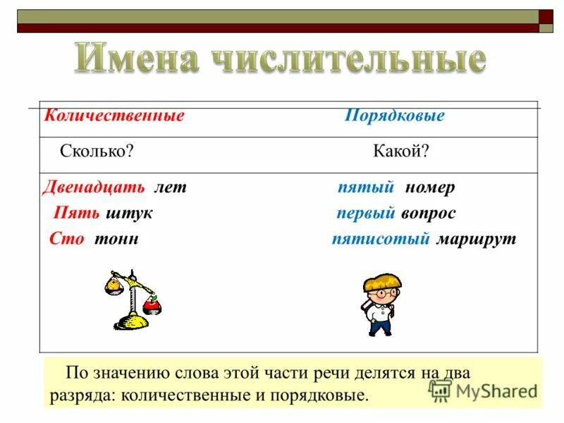 Что такое имя числительное 4 класс русский язык. Числительное правило. Имя числительное презентация. Урок на тему числительные. Урок по теме имя числительное.
