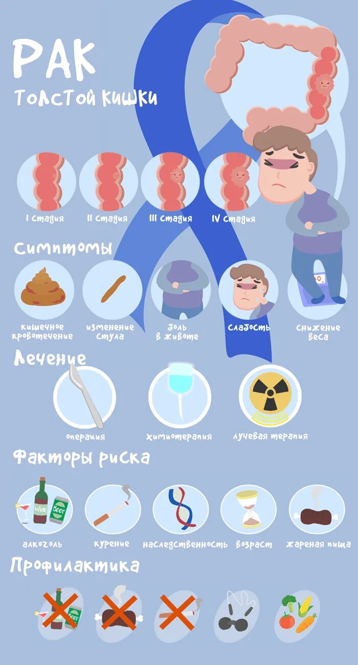 Продукты профилактика онкологии. Инфографика по теме популяризация цельнозерновых продуктов. Диета при онкологии прямой кишки. Аденокарцинома g2 толстой кишки. Прогноз на неделю рак