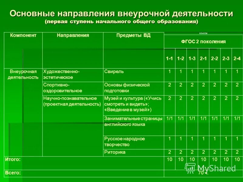 Направления внеурочного мероприятия