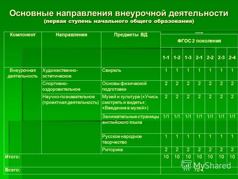 задачи общеинтеллектуального направления внеурочной деятельности. художественное направление внеурочной деятельности. художественно-эстетическое направление в школе. художественное направление внеурочной деятельности. общекультурное направление внеурочной деятельности.
