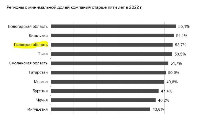 возрастной состав латинской америки. страны с высокой долей детей. укажите регион с максимальной долей детей. возрастной состав населения россии география 8 класс. возрастной состав населения регионов россии.