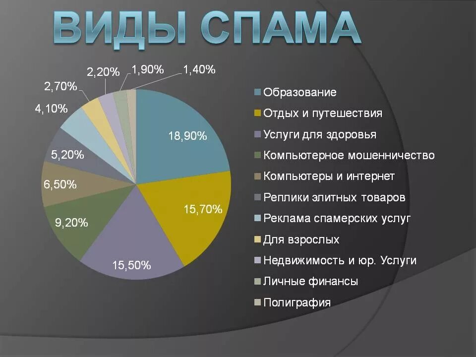 Что такое спам. Виды спама. сепам. сип. спам в интернете.