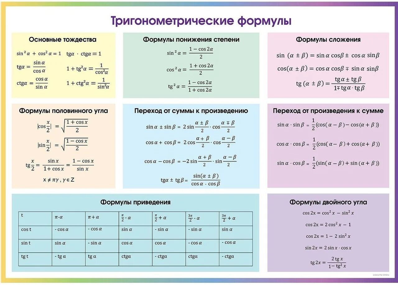 Тригонометрическая функция 11. Тригонометрические формулы матанализ. Тригонометрические тождества 10 класс формулы. Формулы Алгебра 11 класс тригонометрия. Тригонометрические функции косинуса и синуса формула.