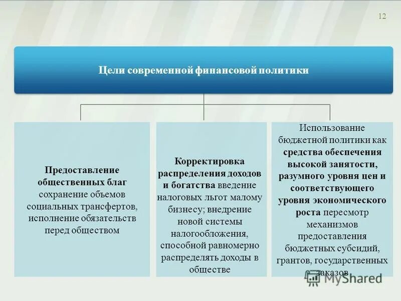 Функции бюджетной политики обеспечение. Цели финансовой политики. Финансово-бюджетная политика и бюджетный процесс. Стабилизационная функция государства. Политика государства курсовая работа.