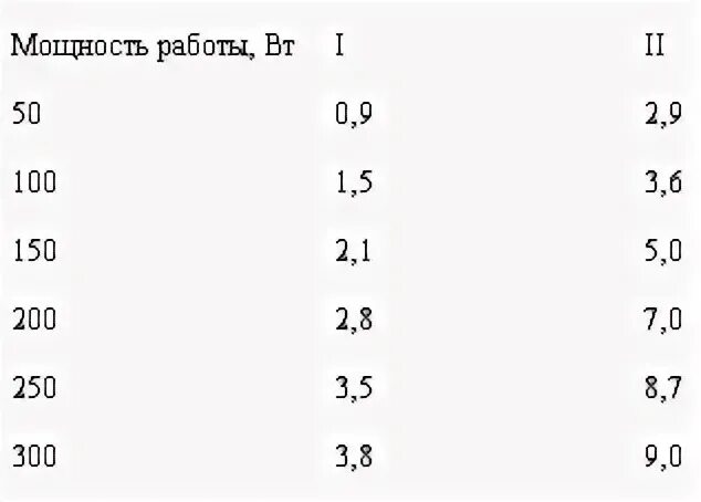 Как продлить быстротечную жизнь