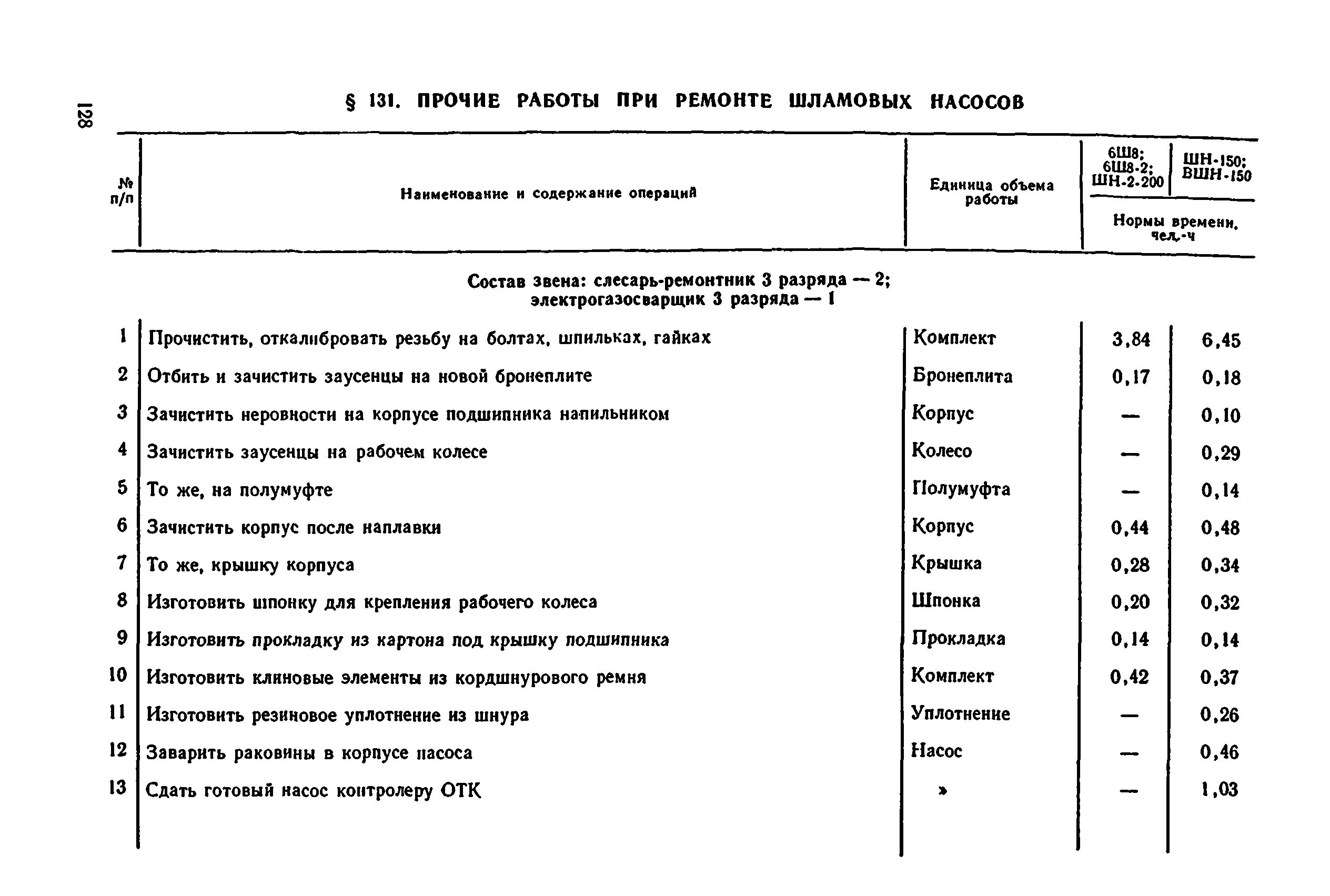 Основное время ремонта. Нормы времени на ремонт инструментов и оборудования. Нормы расходов материалов на ремонт шламовых насосов. 1а95 нормы времени ремонта. Киловаттметр нормы времени ремонт.