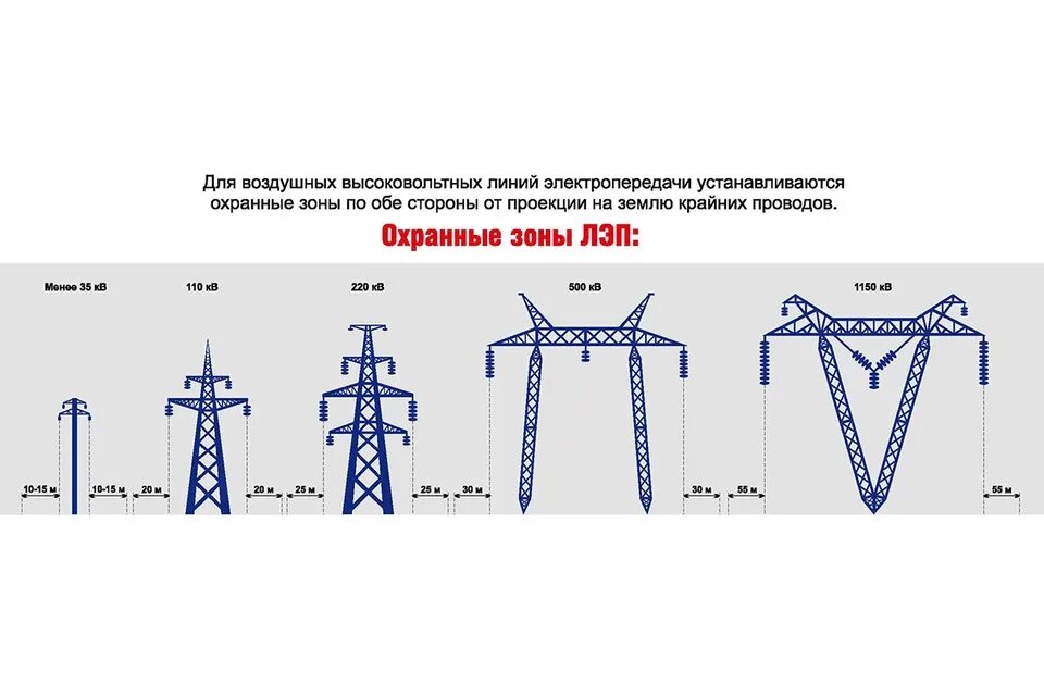 Рд воздушные линии. Охранная зона лэп 110 квт. охранная зона воздушной линии электропередачи для вл 110 кв. опора лэп 110 киловольт. лэп 10 кв охранной зоны вл.