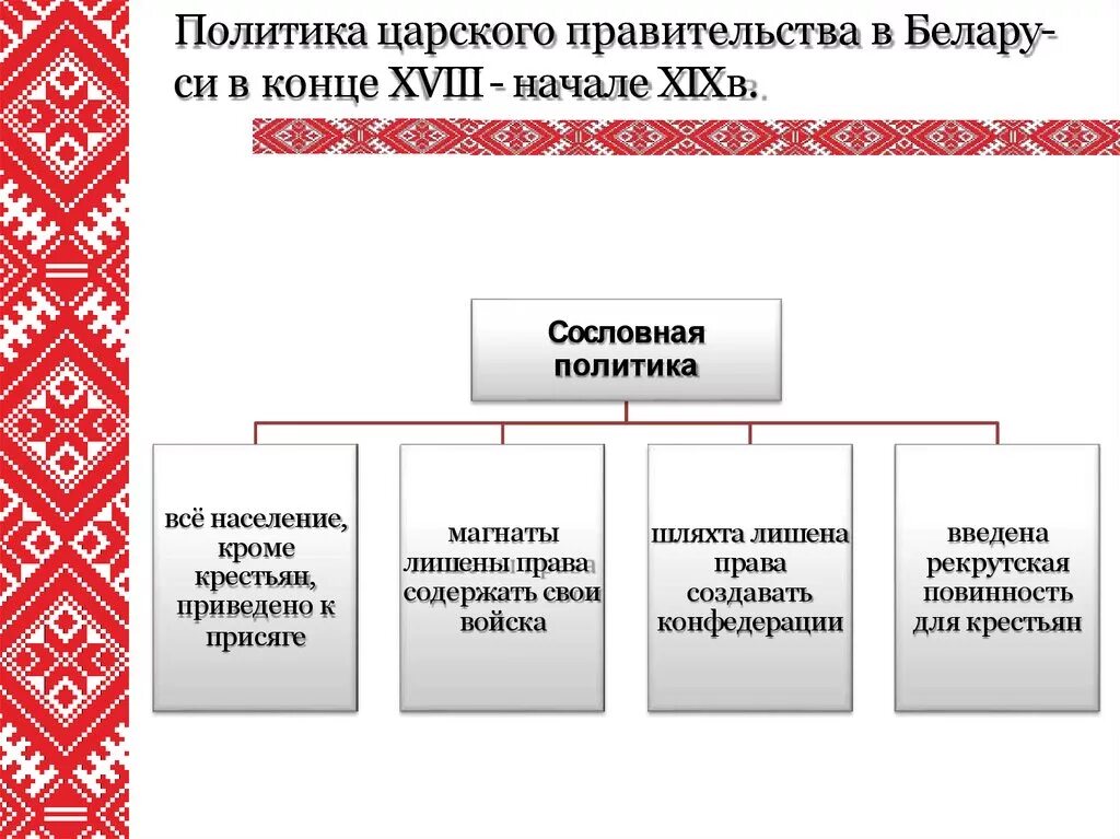 Направления политики беларуси. Политика царского правительства. Сословная политика царского самодержавия. Политика царского правительства в рабочем вопросе России в начале. Правительство России в 19 веке.