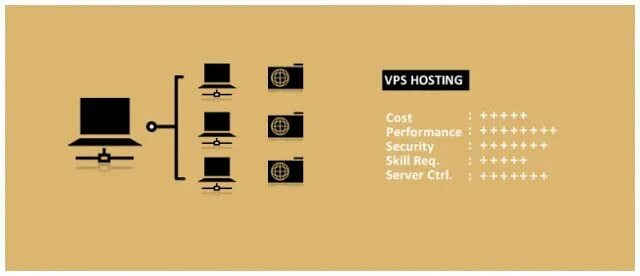 One and one hosting