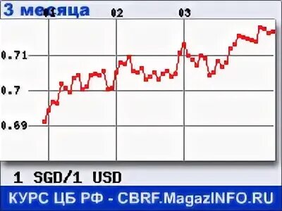 Solana график. Доллар за все время. Эфириум график курса. Ввп грузии по годам таблица. Графики криптовалюты.