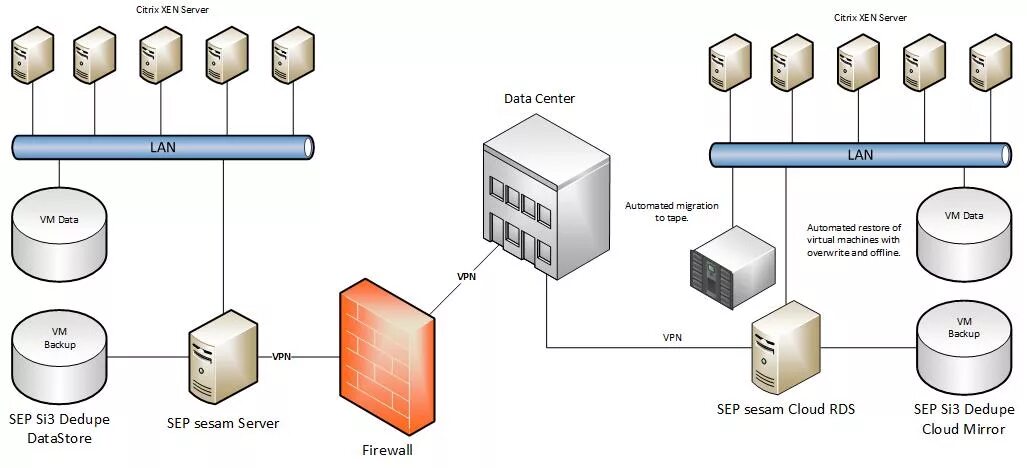 Lan servers are restricted. Локальный web-сервер. Сервер схема. Сервер локалка. Lan сервер.