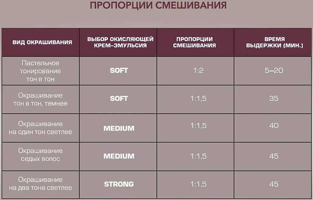 Краска Оллин Мегаполис окислитель 3%. Краска для волос окислитель 9. Пропорции краски Оллин. Олин краска для волос окислитель.