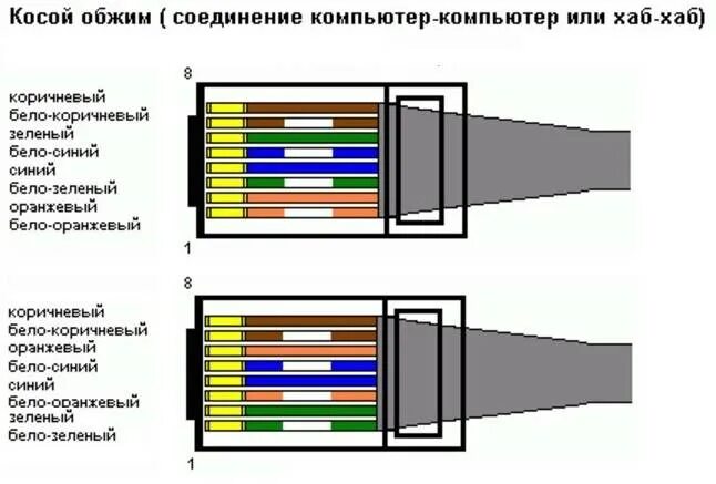 Подключение интернета по цветам