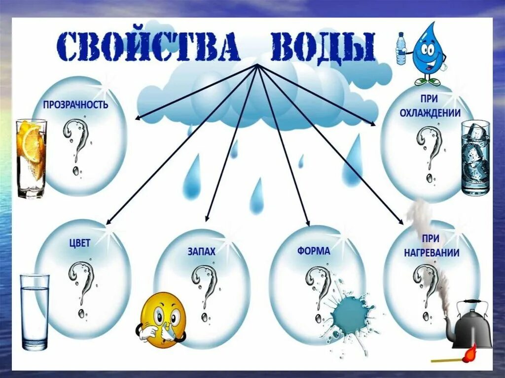 Задания про воду. Кроссворд по теме круговорот воды в природе. Кроссворд круговорот воды. Круговорот воды в природе кроссворд. Кроссворд про воду для детей.