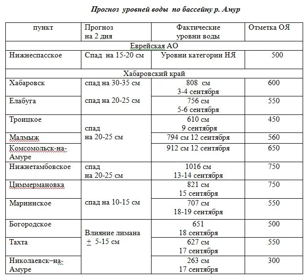 Бассейн ЗЛК Комсомольск-на-Амуре расписание. Расписание бассейна Амур. Бассейн Амур Комсомольск-на-Амуре. Бассейн Амур Комсомольск-на-Амуре расписание. Николаевск маршрутки