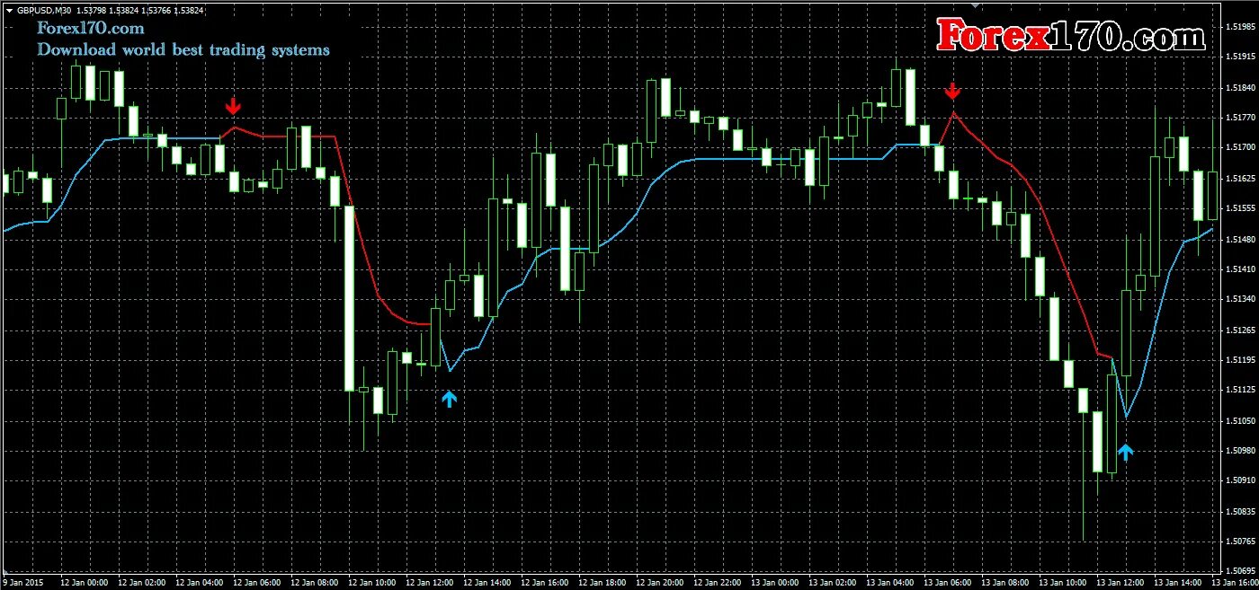 170 com. Mt4 trading indicator Signals indicator. NRP arrow indicator Fix mt4. Индикатор mt4 arrow Signals. Trend Signal индикатор.