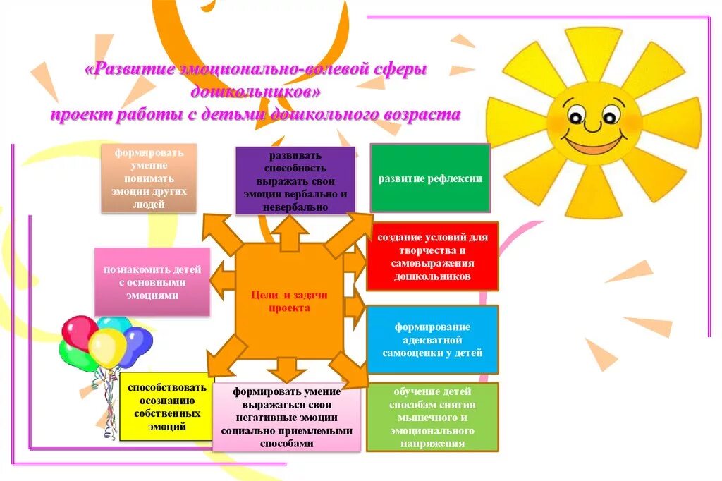 Курсовая работа дети дошкольного возраста. Развитие эмоционально-волевой сферы. Эмоциональная сфера дошкольника. Эмоционально волевой сферы ребенка дошкольника. Формирование эмоциональной сферы детей дошкольного возраста.