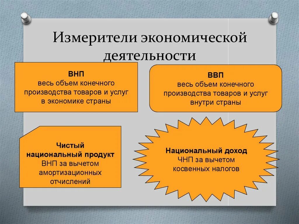 Экономический рост обществознание презентация. Измерители экономической деятельности Обществознание. Измерители экономической деятельности ЕГЭ Обществознание. Измерители экономической деятельности ВВП ВНП. Измерители экономической деятельности понятие.