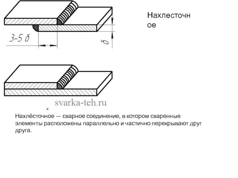 Нахлесточное соединение сварка