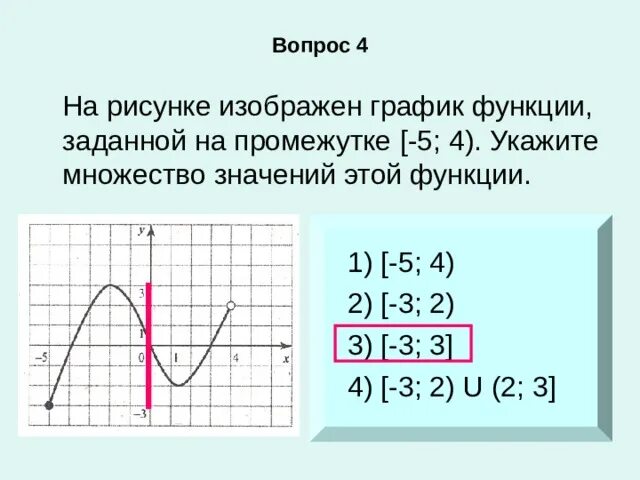 Множество всех значений которые принимает функция. Как найти множество значений функции по графику.