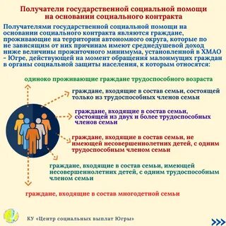 Социальная помощь условия получения