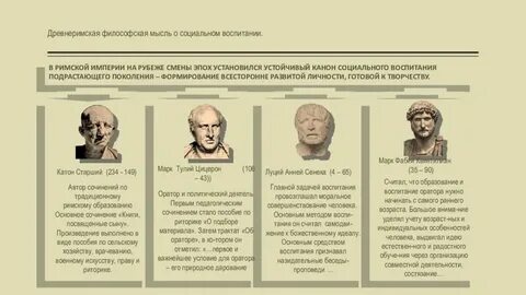 Годы жизни философов