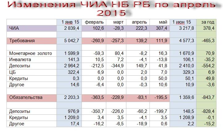 Майфин курсы валют. Курсы валют НБ РБ. Курс чиа к доллару. Курс доллара в Минске НБ РБ. Курс доллара 1991 году в Республике Беларусь.