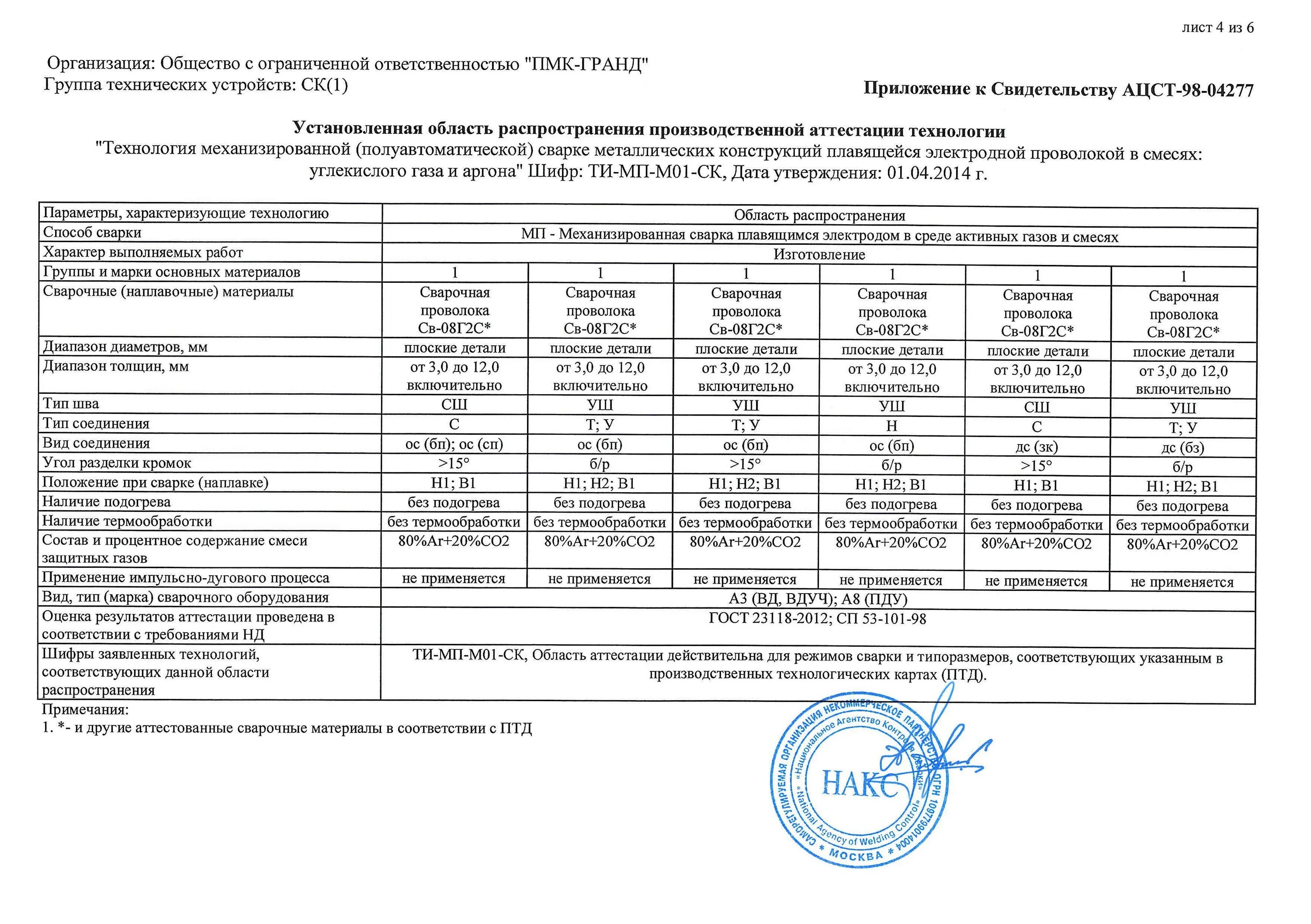 М01 группа свариваемого материала НАКС. Диапазон толщин свариваемых деталей НАКС. Основные группы и марки свариваемых материалов. Группы и марки основных материалов НАКС.