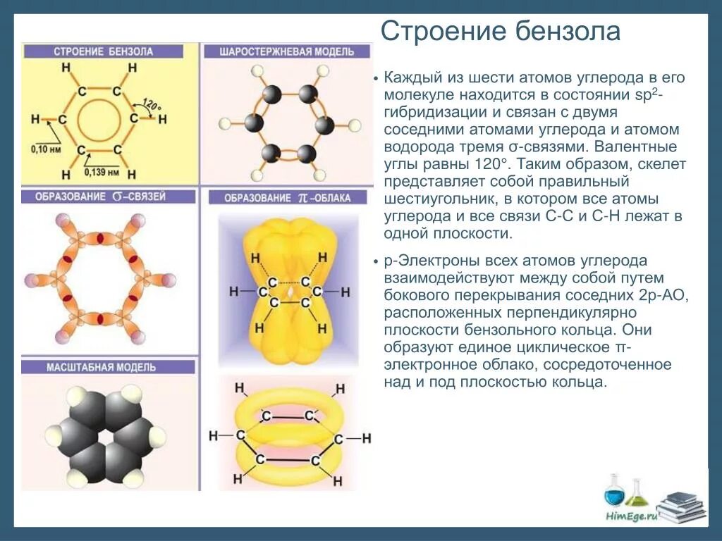Строение молекулы бензола sp2. Sp2 гибридизация в бензоле. Электронное строение бензольного кольца. Гомологи бензола строение. Кольцо бензола