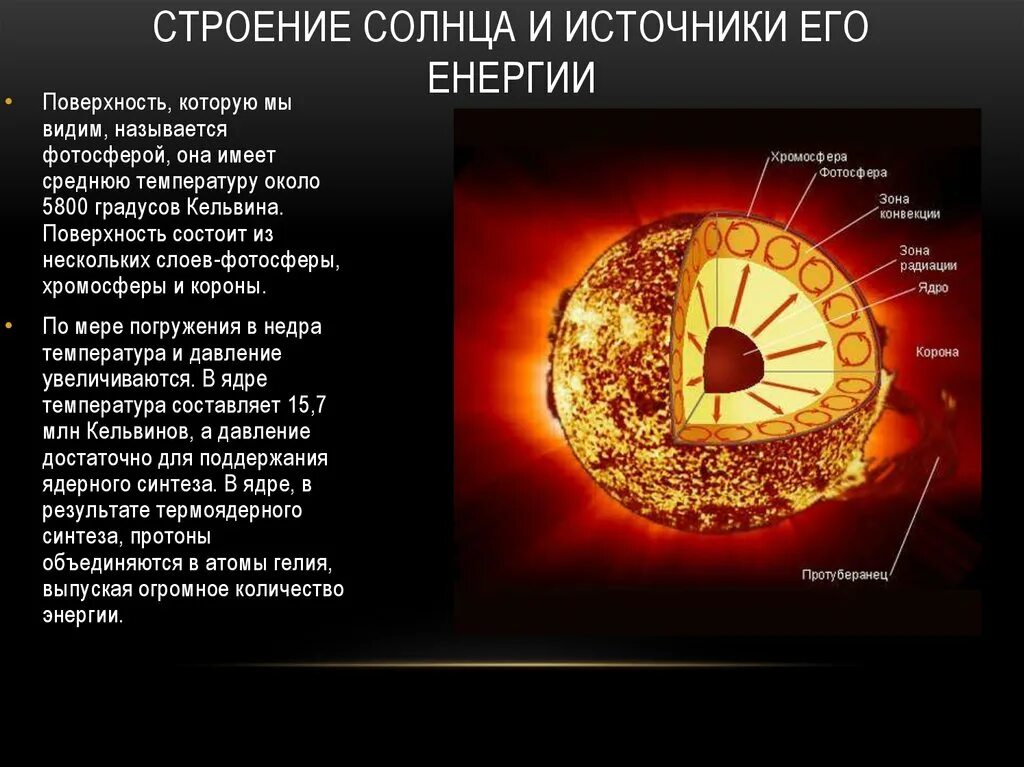 Театр солнца сообщение. Строение солнца Фотосфера хромосфера корона. Таблица Фотосфера хромосфера Солнечная корона. Строение атмосферы солнца таблица Фотосфера хромосфера. Внутреннее строение солнца кратко.