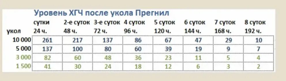 Сколько выходит укол хгч