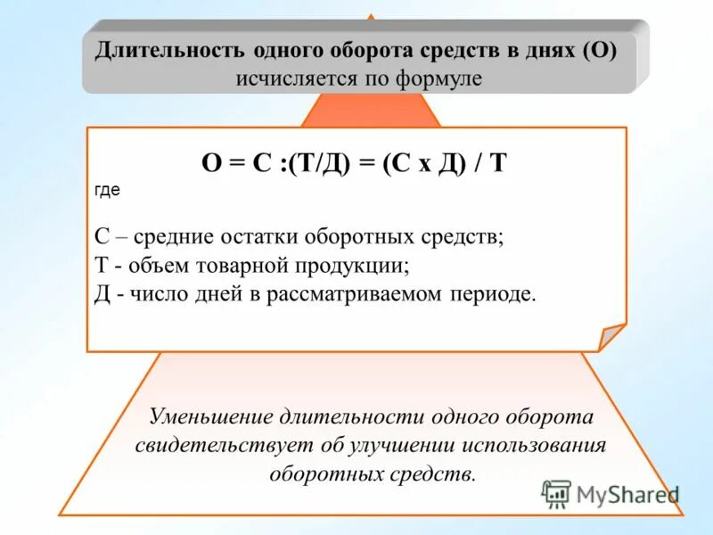 Длительность одного оборота