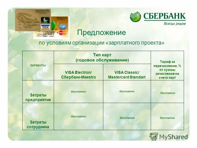 Sberbank com certificates. Годовое обслуживание карты. Сбербанк. Годовое обслуживание Сбербанк. Годовок обслуживание Сбер.