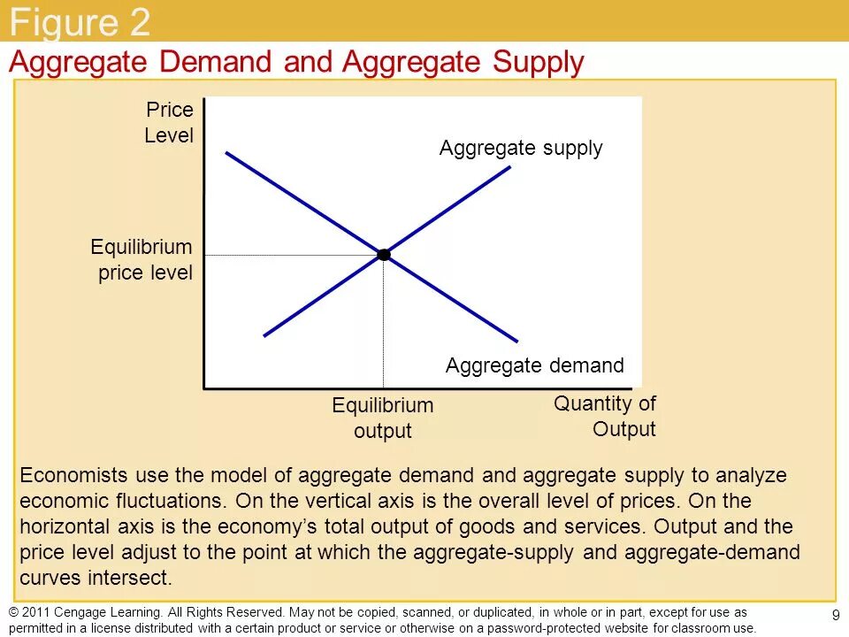 Array aggregate. Aggregate supply and demand. aggregate demand and aggregate supply. aggregate supply formula. aggregate demand formula.