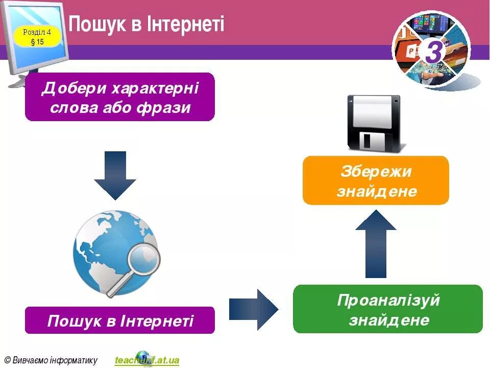 Пошук це. Пошук інформації в Інтернеті. Пошук. Пошук текст. Пошук роботи.