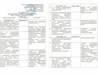 План работы межведомственной комиссии