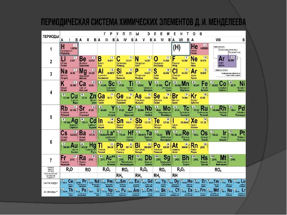 Элемент номер 29. 2 И 3 период в таблице Менделеева. 1а и 2а группы таблица Менделеева. 39 Элемент таблицы Менделеева. Таблица Менделеева периоды и группы подгруппы.