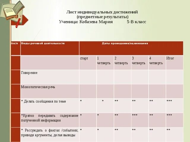 Предметные результаты русский язык по классам. Лист оценки индивидуальных достижений. Лист оценки предметных достижений. Листы достижений 1 класс ФГОС. Индивидуальный лист достижений 1 класс ФГОС.