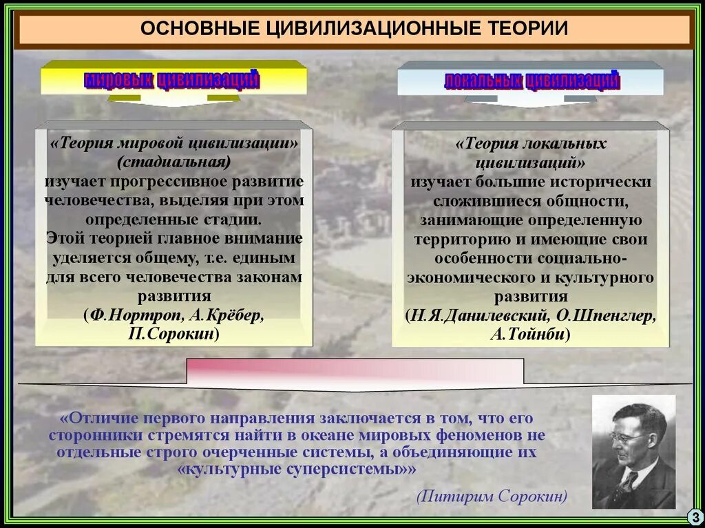 Роль цивилизаций. Роль цивилизаций