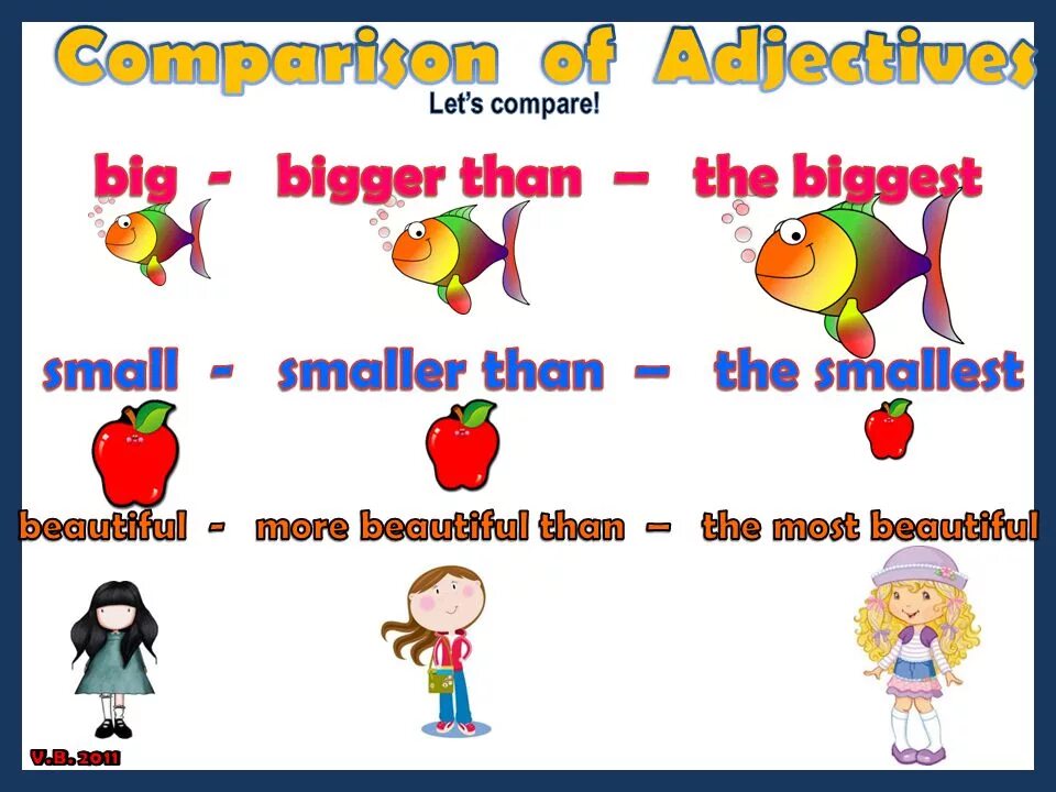 Degrees of Comparison для детей. Comparatives для детей. Comparative adjectives. The degrees of adjectives для детей. Comparisons for kids