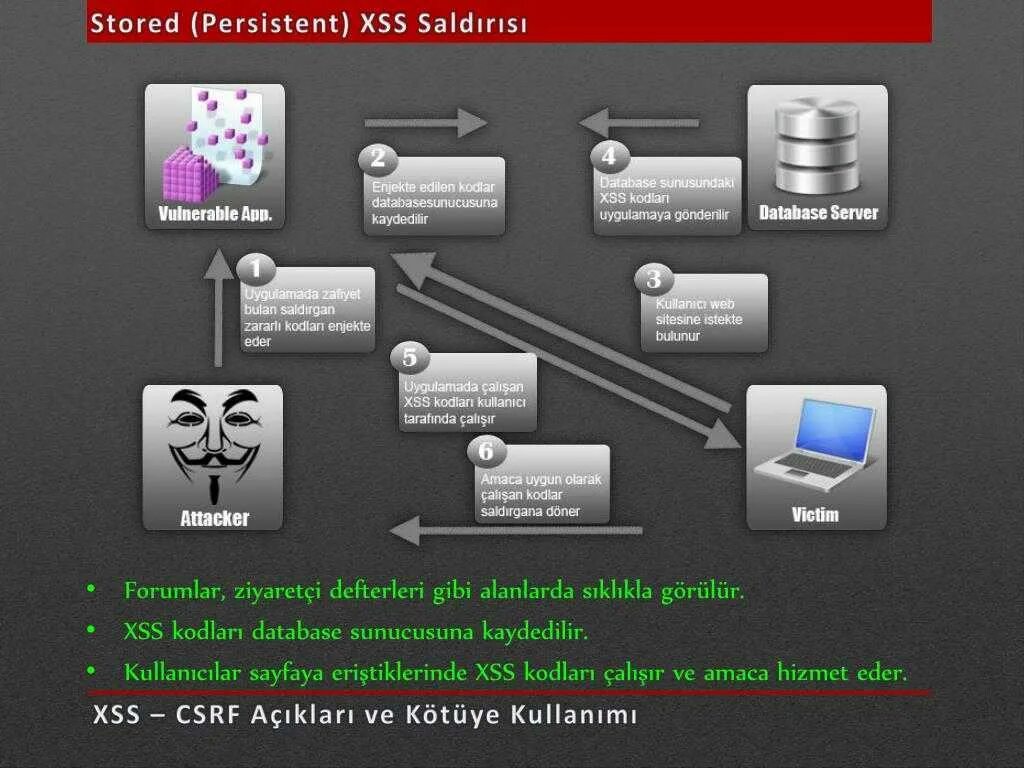 Xss атака. Межсайтовый скриптинг xss. xss атака схема. xss уязвимость. типы xss атак.