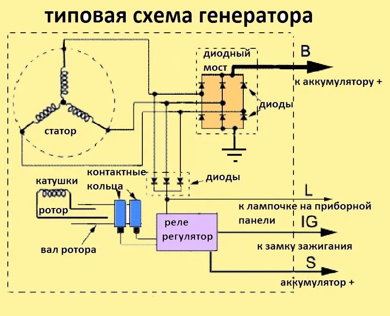 Работа автогенератора. Схема заряда аккумуляторной батареи от генератора. Схема заряда АКБ генератором. Схема включения генератора 12в автомобиля. Схема электрическая подключения генератора 12в на авто.