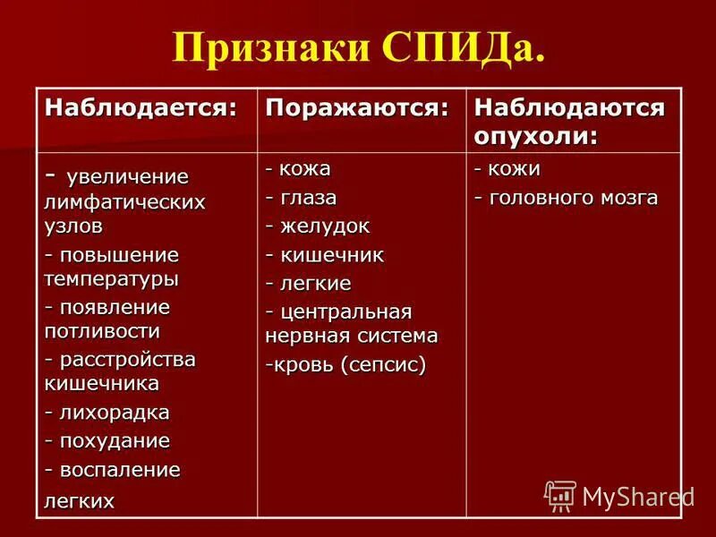 Первые признаки инфекции у мужчин